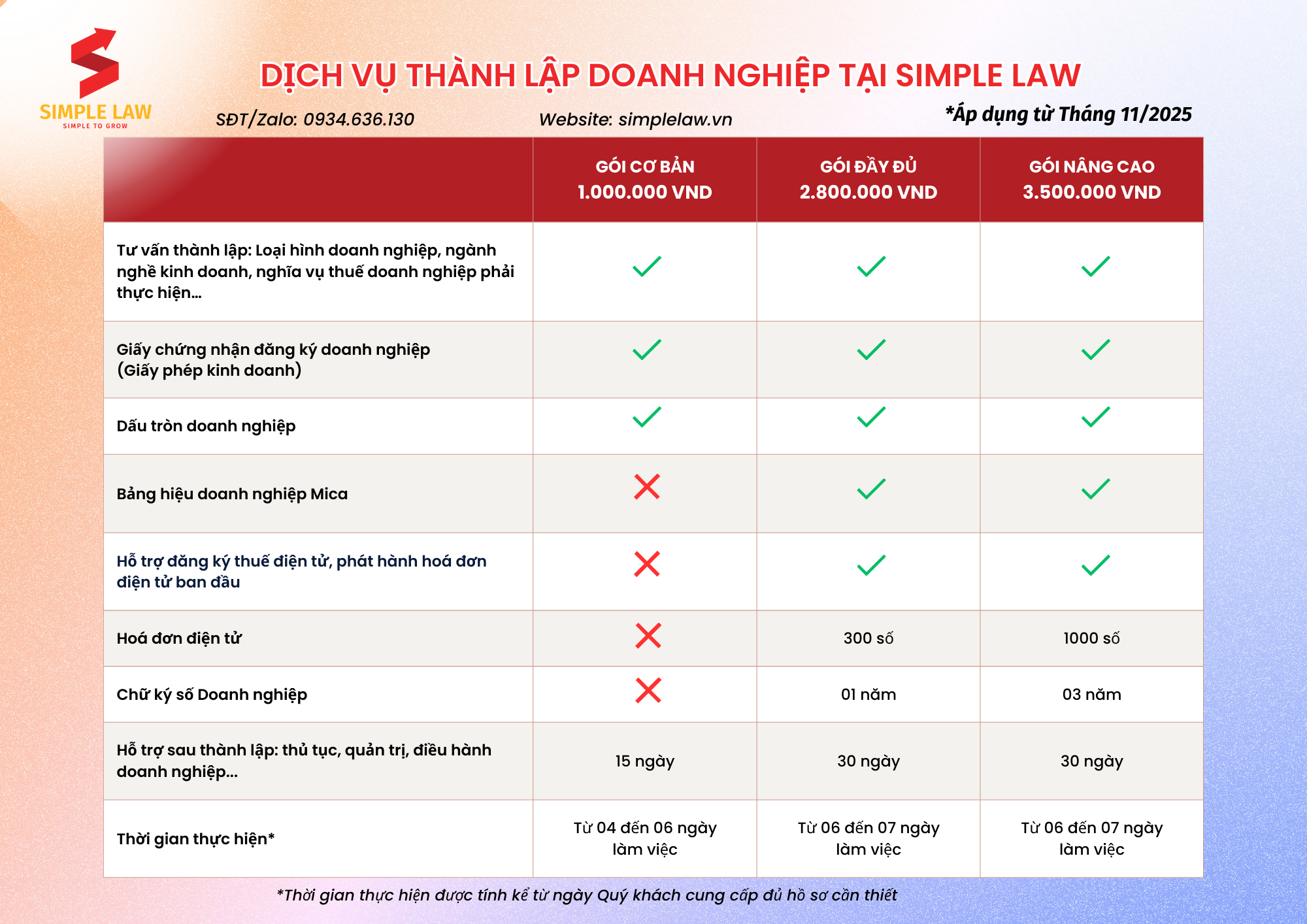 Dịch Vụ Tư Vấn Thành Lập Doanh Nghiệp