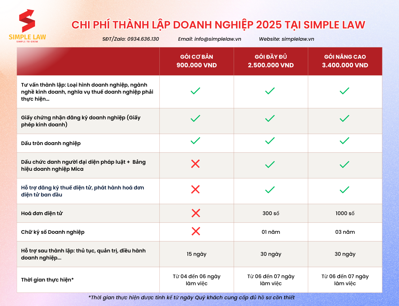 Dịch Vụ Thành Lập Doanh Nghiệp