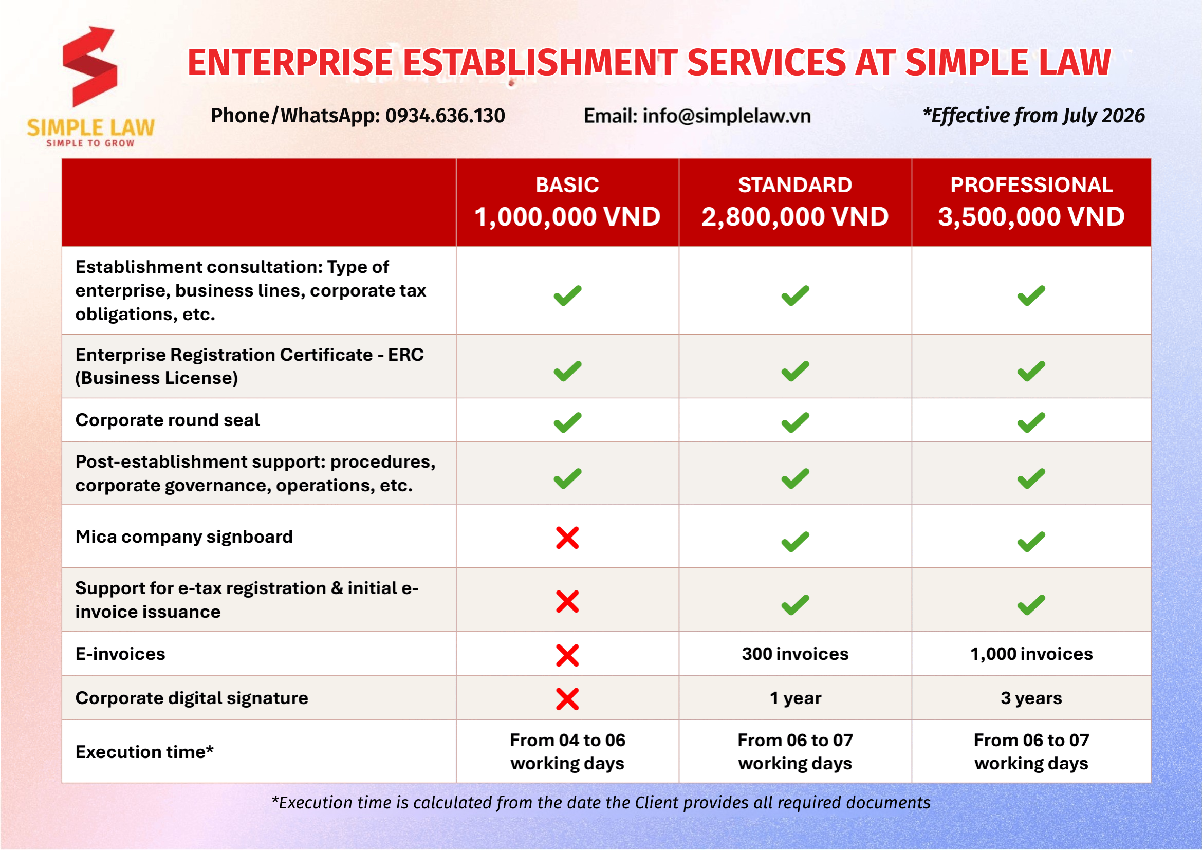 enterprise establishment services in Vietnam