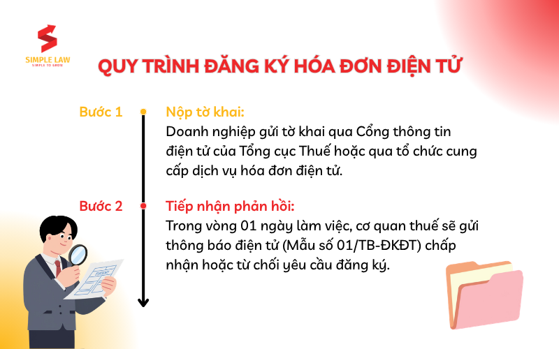 quy-trinh-dang-ky-hoa-don-dien-tu-simple-law